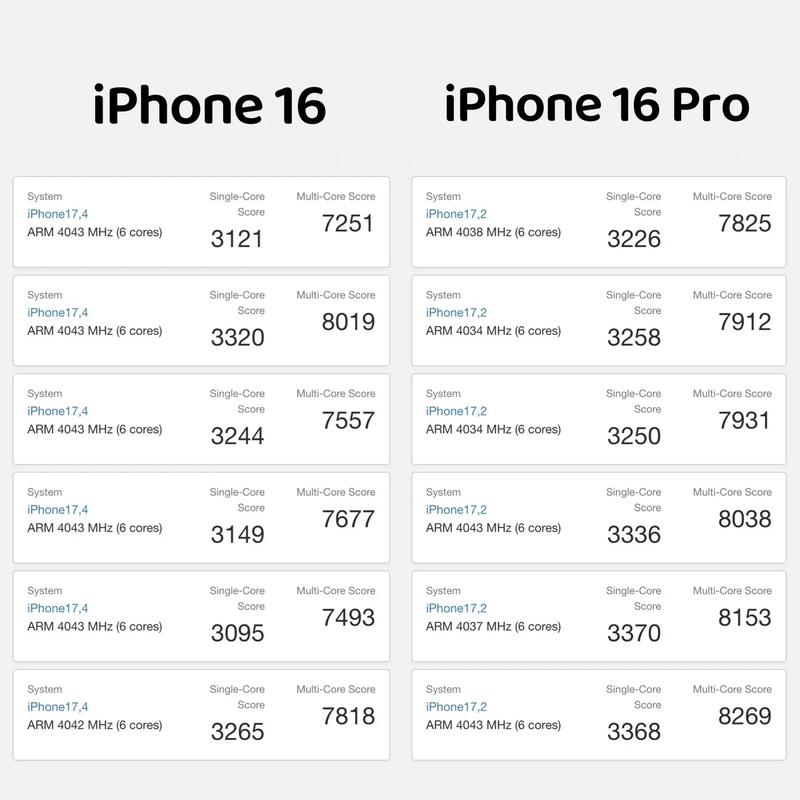 iPhone 16e的惊人秘密：A18处理器GPU内核竟被禁用，苹果为何这么做？  第12张