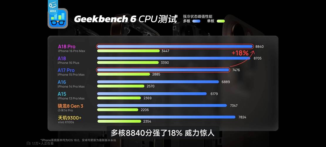 iPhone 16e的惊人秘密：A18处理器GPU内核竟被禁用，苹果为何这么做？  第16张