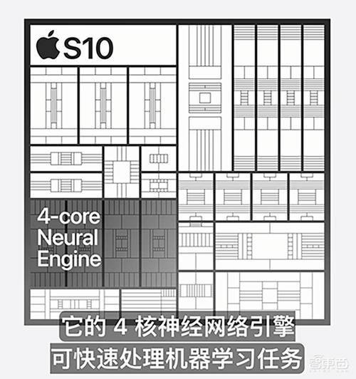 iPhone 16e的惊人秘密：A18处理器GPU内核竟被禁用，苹果为何这么做？  第5张