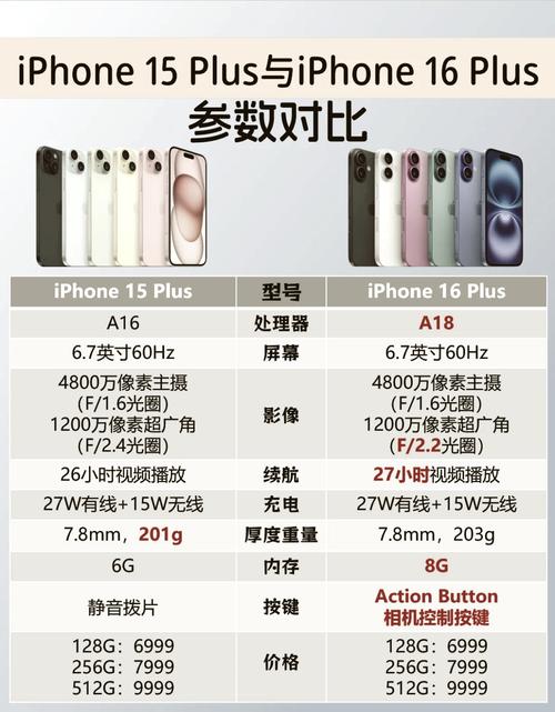 iPhone 16e的惊人秘密：A18处理器GPU内核竟被禁用，苹果为何这么做？  第7张