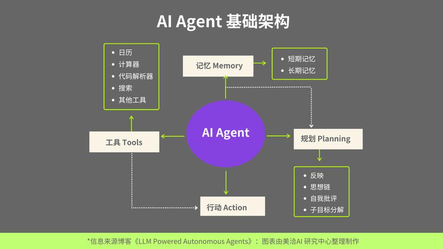 OpenManus：模块化Agent系统如何帮你打造独一无二的AI助手？  第15张