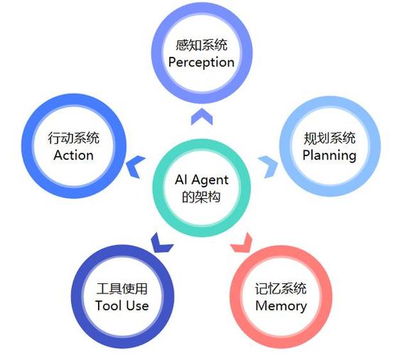 OpenManus：模块化Agent系统如何帮你打造独一无二的AI助手？  第10张