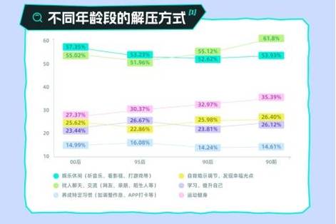 社交压力让你喘不过气？Soul的45°社交概念如何帮你轻松应对  第2张