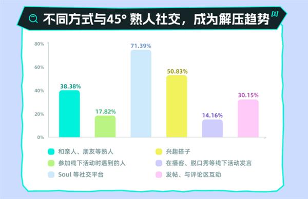 社交压力让你喘不过气？Soul的45°社交概念如何帮你轻松应对  第4张