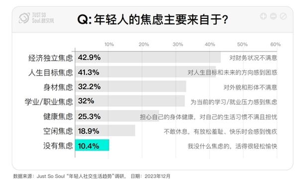 社交压力让你喘不过气？Soul的45°社交概念如何帮你轻松应对  第5张