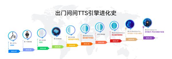 TicVoice 7.0震撼发布！新一代语音生成技术如何颠覆你的听觉体验？