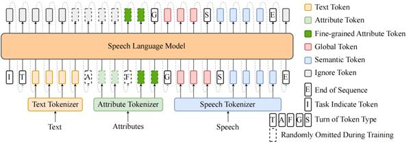 TicVoice 7.0震撼发布！新一代语音生成技术如何颠覆你的听觉体验？  第12张