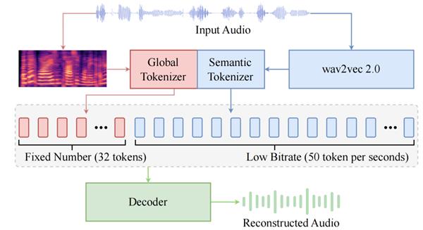 TicVoice 7.0震撼发布！新一代语音生成技术如何颠覆你的听觉体验？  第9张