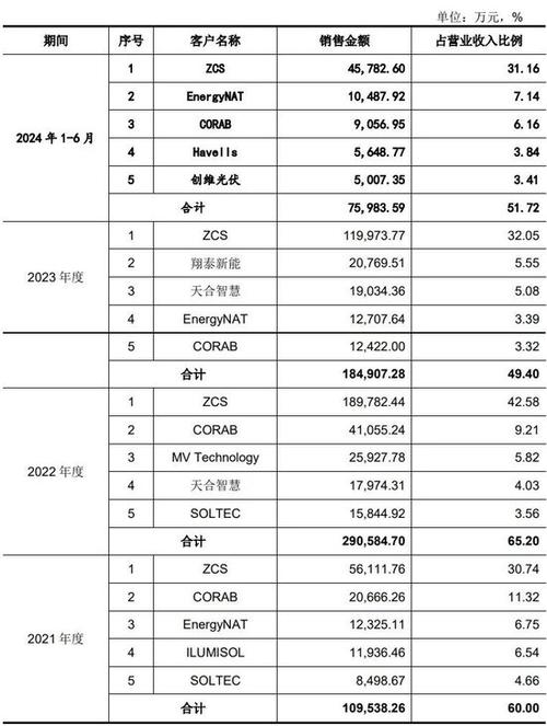 首航新能源19天闪电过会，欧洲市场为何如此看好？  第4张