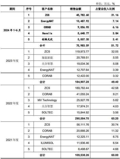 首航新能源19天闪电过会，欧洲市场为何如此看好？  第6张