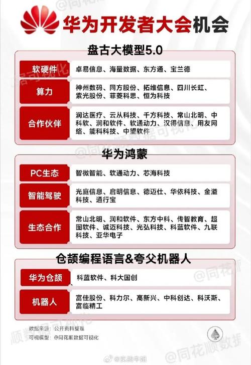 鸿蒙生态如何成为女性开发者的创意舞台？她们的故事让你惊叹  第10张