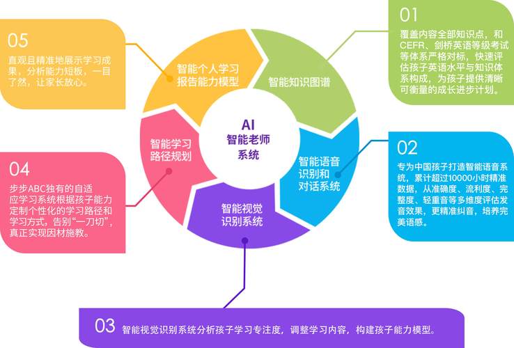 AI老师已悄然走进课堂，未来教育将如何颠覆传统？  第11张