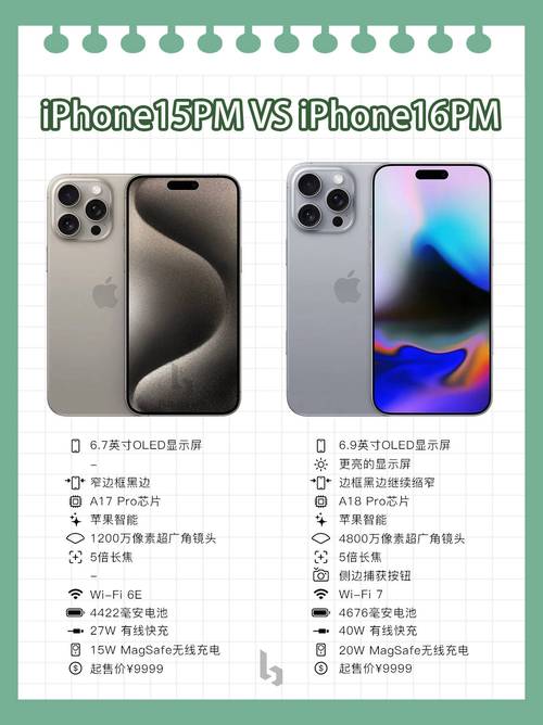 2025年苹果春季新机iPhone 16E即将量产，廉价版能否拯救iPhone 16销量？  第6张