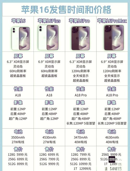 2025年苹果春季新机iPhone 16E即将量产，廉价版能否拯救iPhone 16销量？  第10张