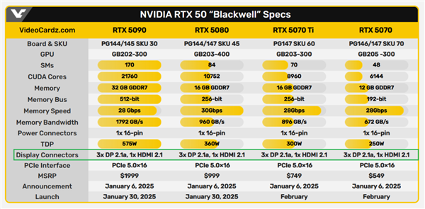 RTX 5070性能堪比4090？刺猬哥哥的4080 Super买亏了吗  第11张