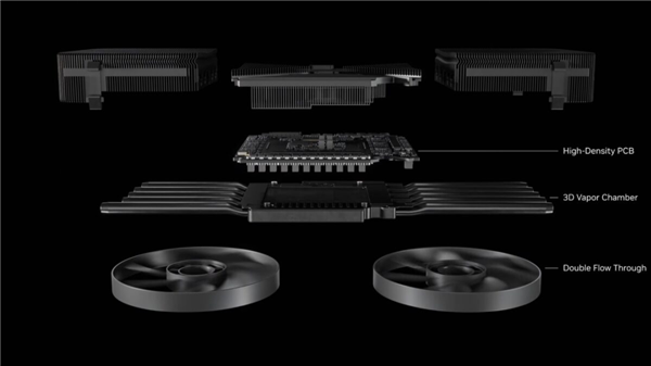 RTX 5070性能堪比4090？刺猬哥哥的4080 Super买亏了吗  第14张