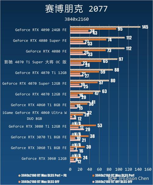 RTX 5070性能堪比4090？刺猬哥哥的4080 Super买亏了吗  第25张