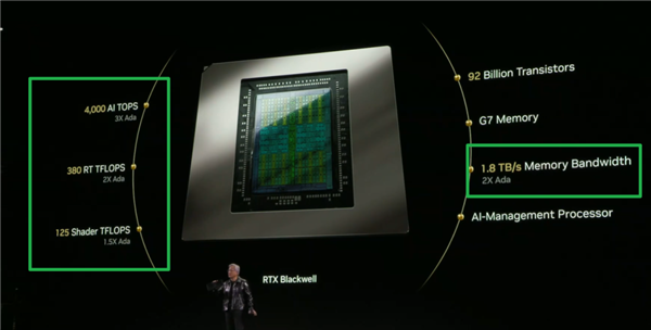 RTX 5070性能堪比4090？刺猬哥哥的4080 Super买亏了吗  第6张