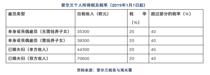 苹果补税110亿欧元！爱尔兰税收创历史新高，背后有何玄机？  第6张