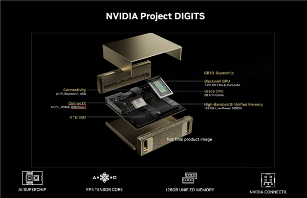 NVIDIA新一代个人AI超级计算机震撼发布！迷你机身竟有千万亿次性能，你准备好了吗？  第5张