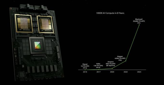 NVIDIA新一代个人AI超级计算机震撼发布！迷你机身竟有千万亿次性能，你准备好了吗？  第8张