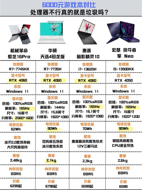 联想Legion Pro 7i搭载RTX 5090显卡，性能比RTX 4090快两倍！你准备好迎接游戏革命了吗？