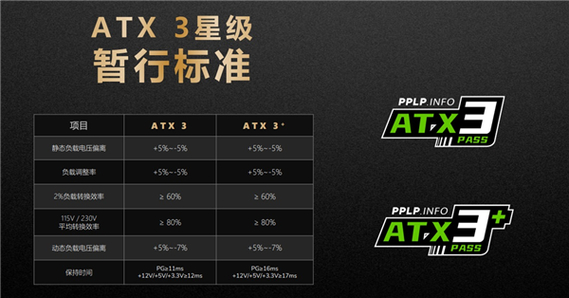 微星与PPLP实验室联手打造静音新标准！你的电源够安静吗？  第5张