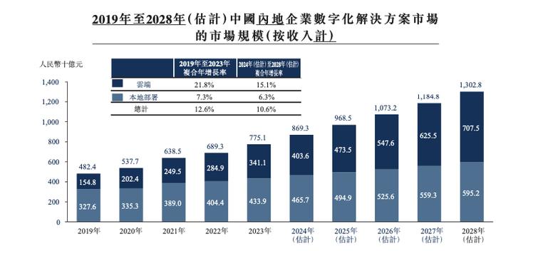 量化派冲击上市，年收入破5亿！数字化营销巨头如何稳坐行业龙头？