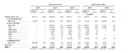 量化派冲击上市，年收入破5亿！数字化营销巨头如何稳坐行业龙头？  第2张