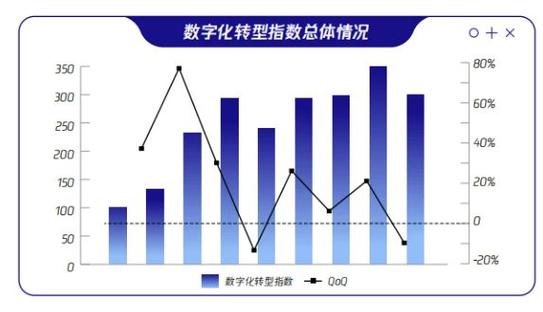 量化派冲击上市，年收入破5亿！数字化营销巨头如何稳坐行业龙头？  第5张