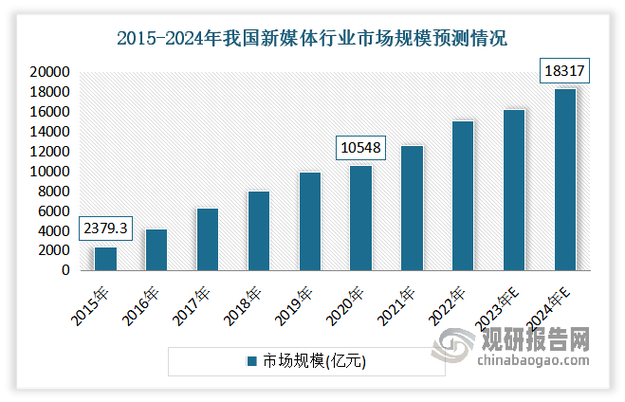 量化派冲击上市，年收入破5亿！数字化营销巨头如何稳坐行业龙头？  第9张