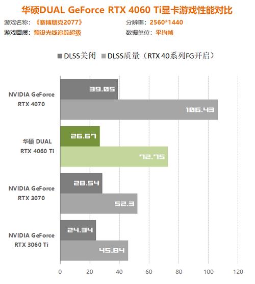 2025年显卡革命！华硕RTX 50系列能否颠覆游戏体验？  第2张