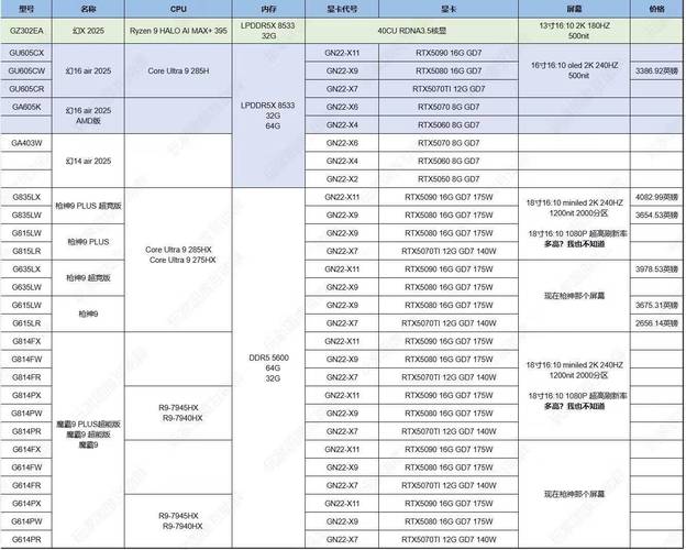 2025年显卡革命！华硕RTX 50系列能否颠覆游戏体验？  第14张