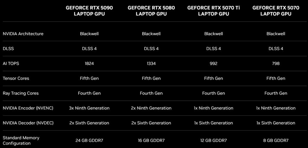 2025年显卡革命！华硕RTX 50系列能否颠覆游戏体验？  第15张