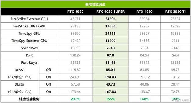 2025年显卡革命！华硕RTX 50系列能否颠覆游戏体验？  第3张