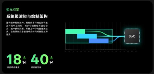 ColorOS 15连续5年夺冠！为何它总能成为最流畅手机系统的王者？  第12张