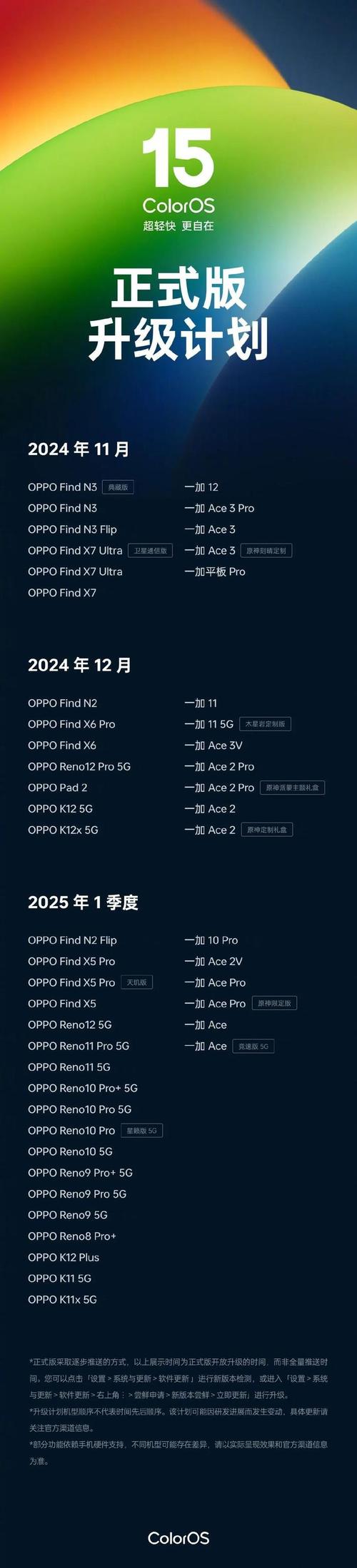 ColorOS 15连续5年夺冠！为何它总能成为最流畅手机系统的王者？  第6张