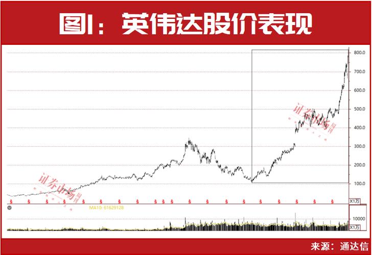 英伟达发布重磅新品，股价却意外大跌2275亿美元！背后原因究竟是什么？