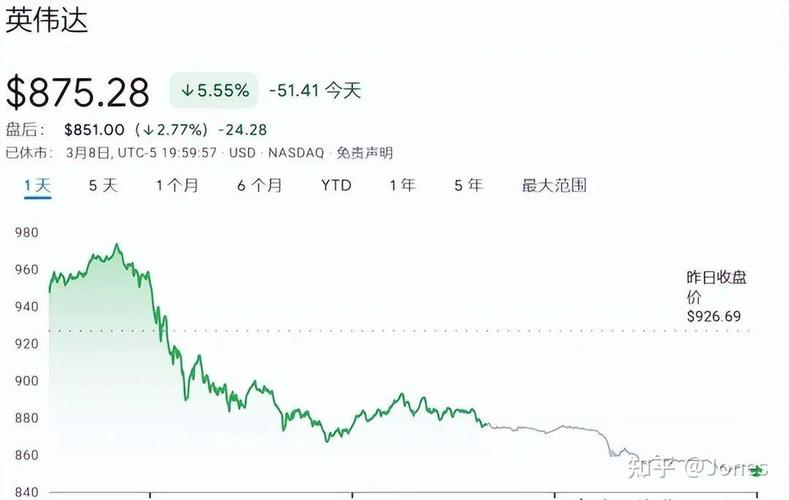 英伟达发布重磅新品，股价却意外大跌2275亿美元！背后原因究竟是什么？  第5张