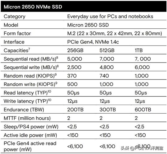 美光全新P510固态硬盘震撼发布！11000MB/s读取速度，功耗降低25%，你还在等什么？  第2张