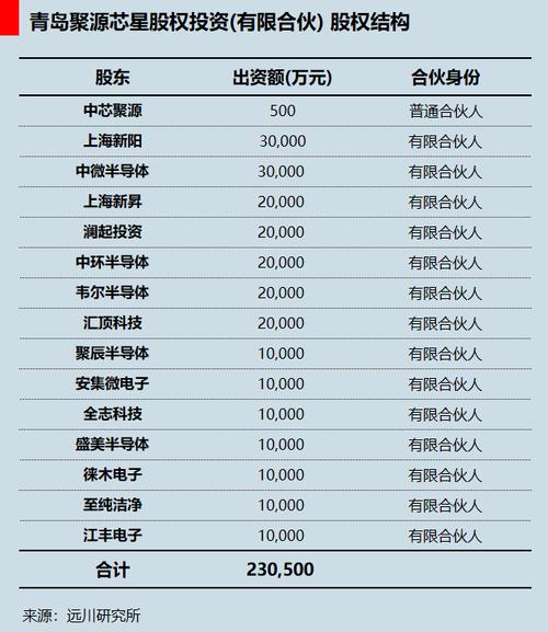 中芯国际能否逆袭台积电？王国辉揭示未来市值翻倍的惊人潜力  第5张