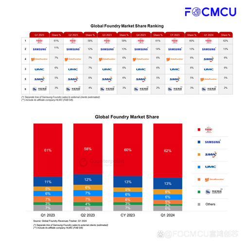 中芯国际能否逆袭台积电？王国辉揭示未来市值翻倍的惊人潜力  第9张