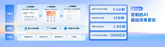 AI如何让办公充满乐趣？科大讯飞发布全新办公智能体，颠覆你的工作方式  第6张