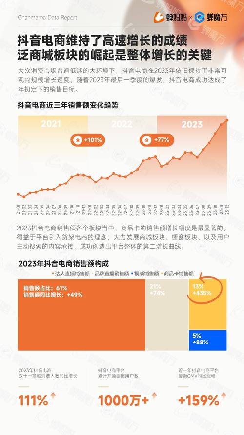 抖音电商2025年重磅福利！9大扶持措施助力商家降本增效，你准备好了吗？  第5张