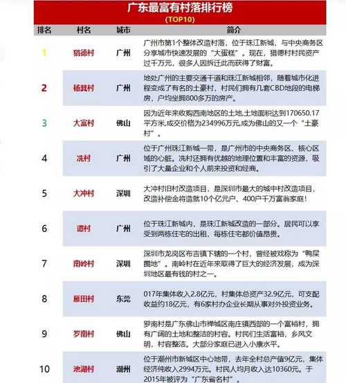 猎德村分红再创新高！2025年每股增加20元，村民能分到多少？  第12张