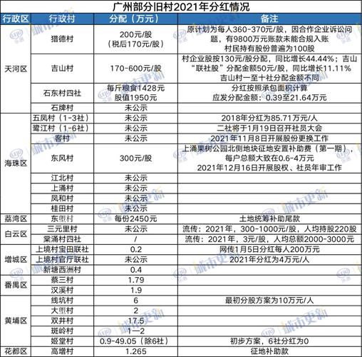 猎德村分红再创新高！2025年每股增加20元，村民能分到多少？  第3张