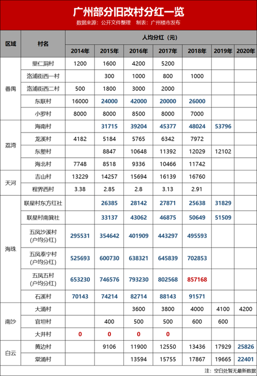 猎德村分红再创新高！2025年每股增加20元，村民能分到多少？  第9张