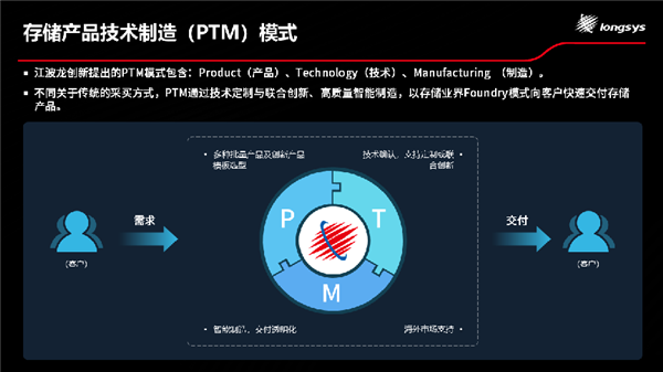 全球首款NFC PSSD亮相CES 2025，解锁隐形存储？  第9张