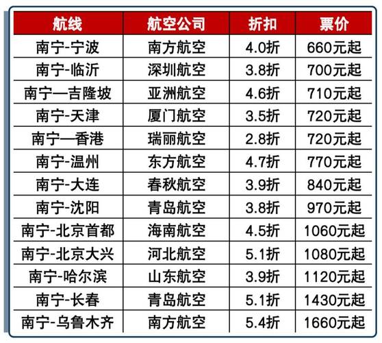 2025年春运票价大优惠！普速车低至2折，动车组3折，你准备好了吗？  第10张