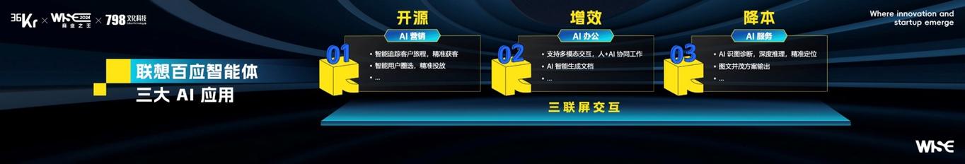 联想百应智能体如何成为中小企业AI转型的第一入口？揭秘2024环球趋势案例背后的创新力量  第2张